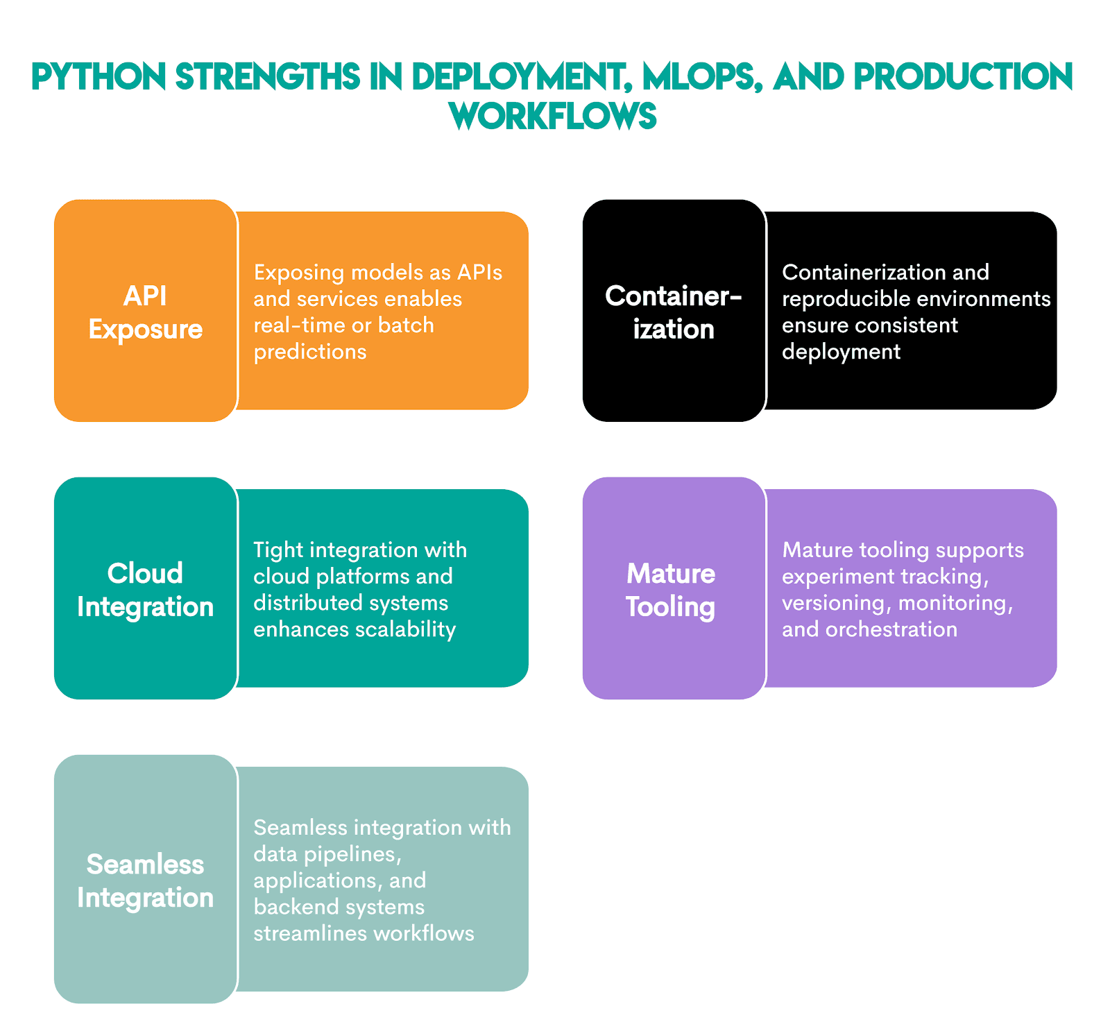 Python vs R in MLOps
