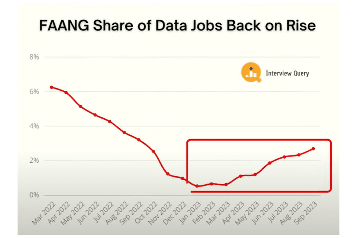 Data Science Landscape in 2024