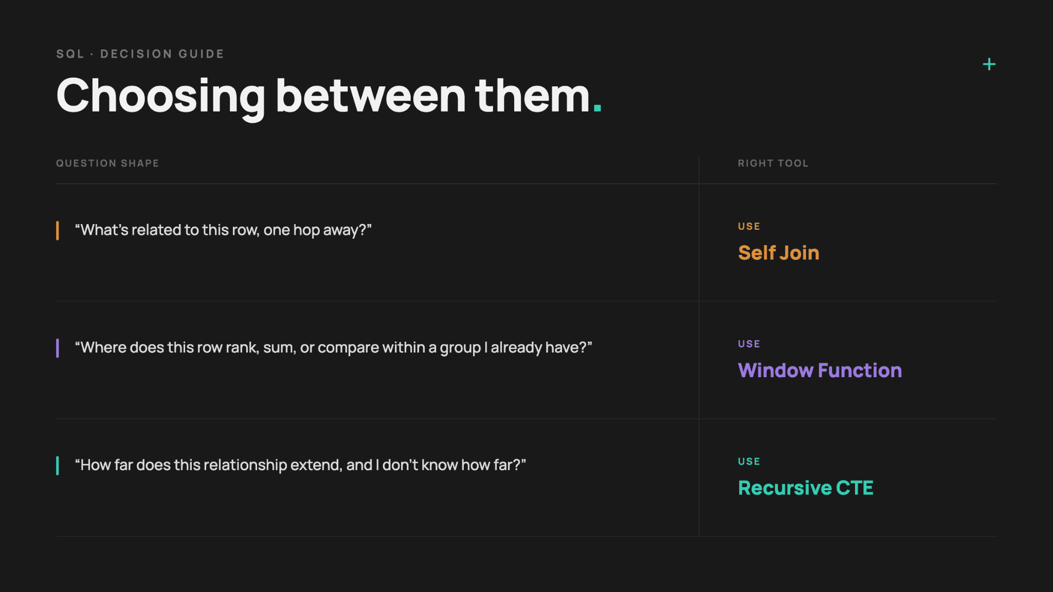 Recursive CTE vs Self Join vs Window Functions
