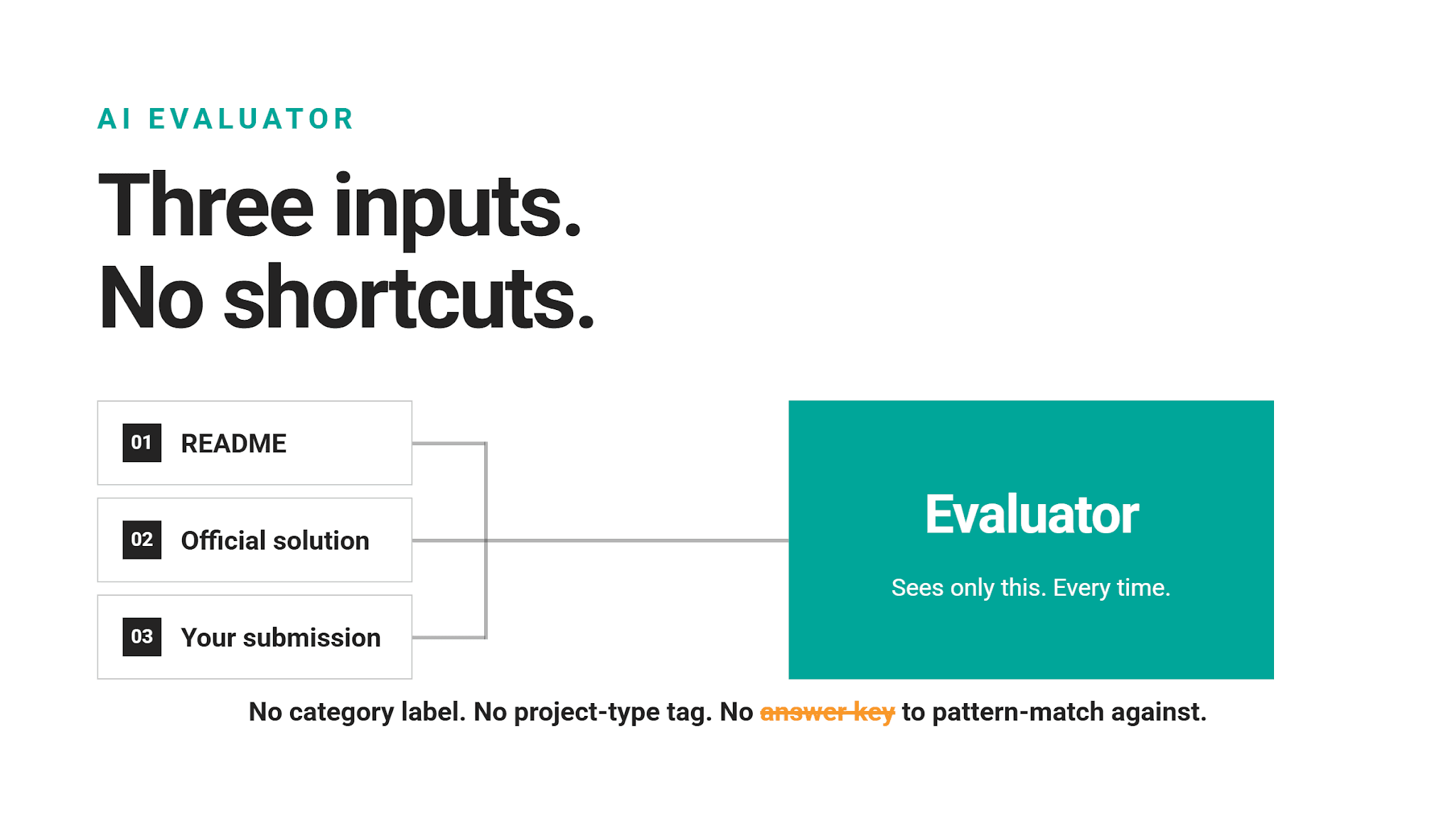 StrataScratch Data Project and Mini-Analysis Grader and Evaluator
