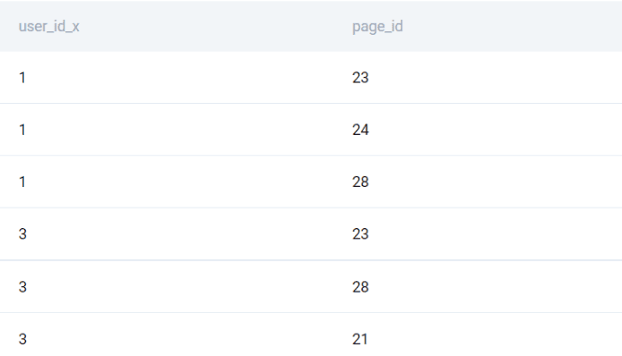 Solution for Machine Learning Engineer Interview Question from Facebook