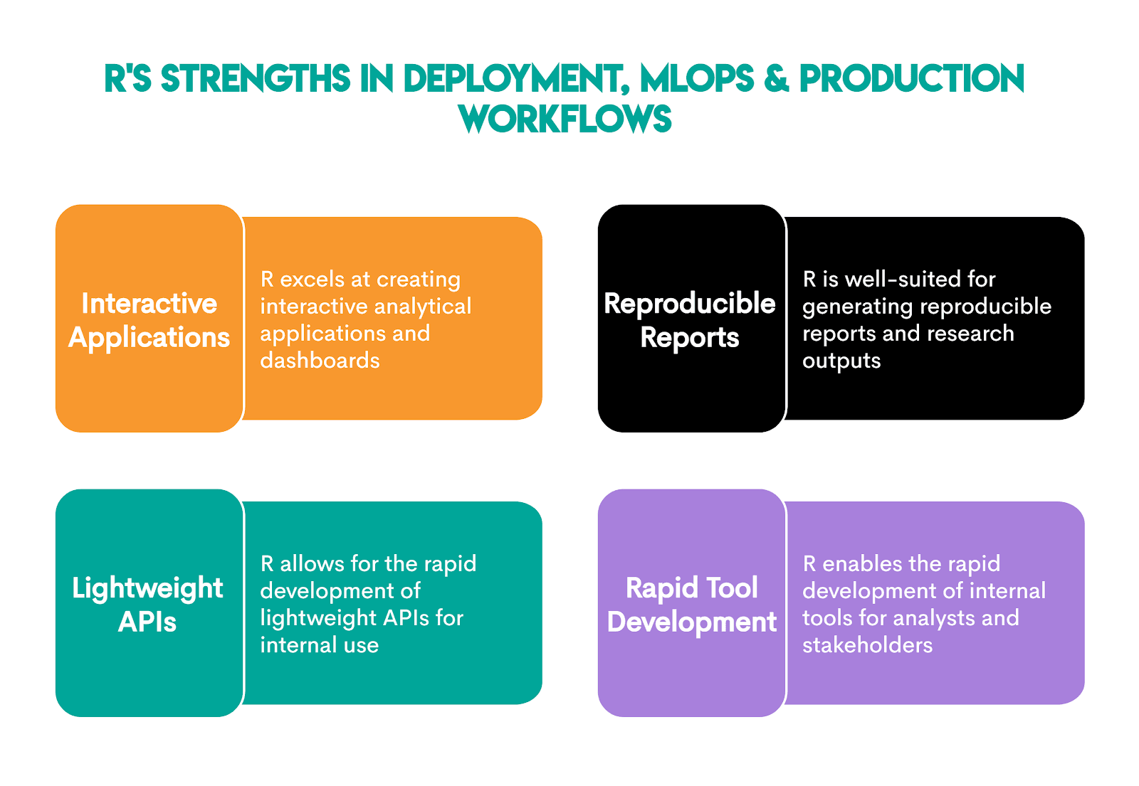 Python vs R in MLOps