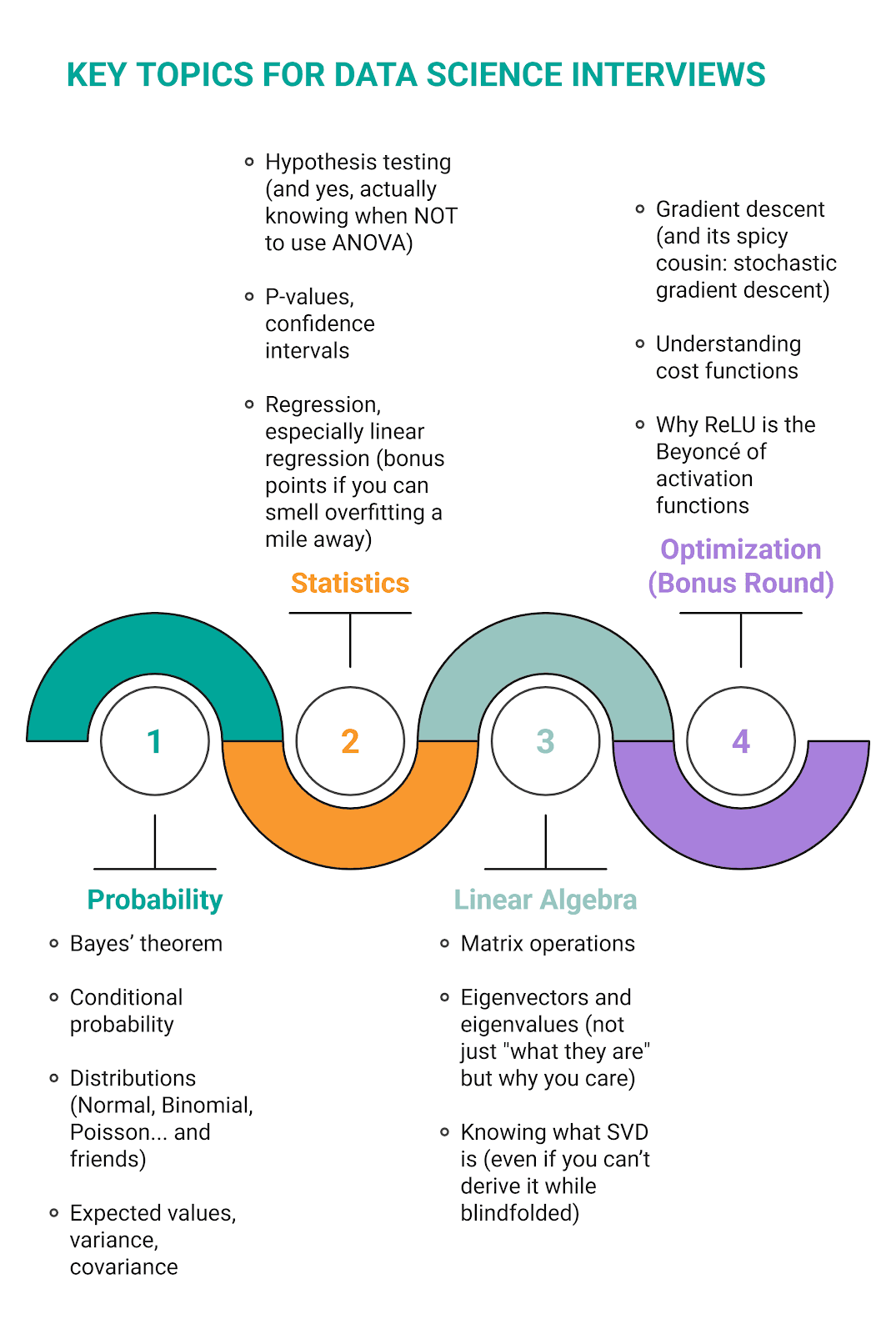 math degree for data science