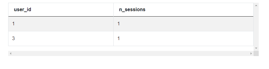 twitch data science interview question output