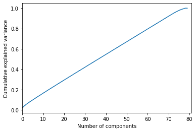 PCA example in Data projects