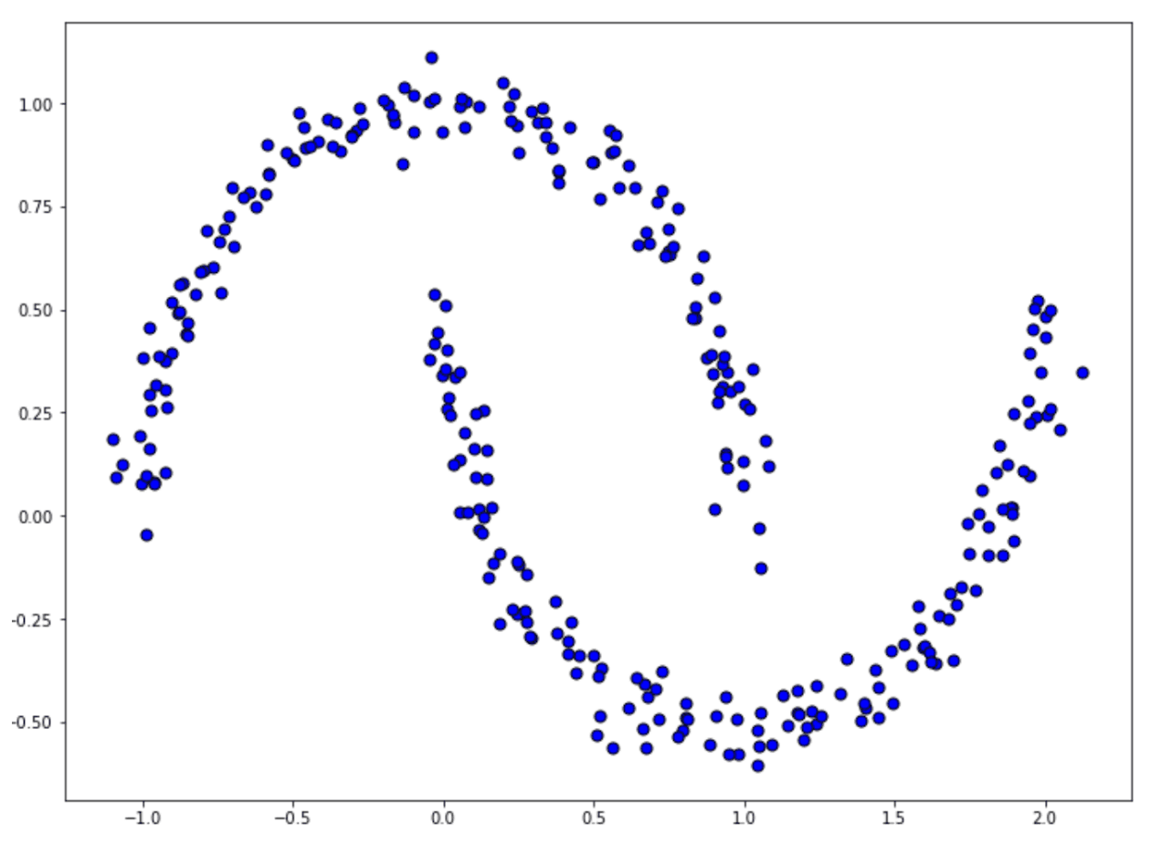 Implementation of DBSCAN machine learning clustering algorithm
