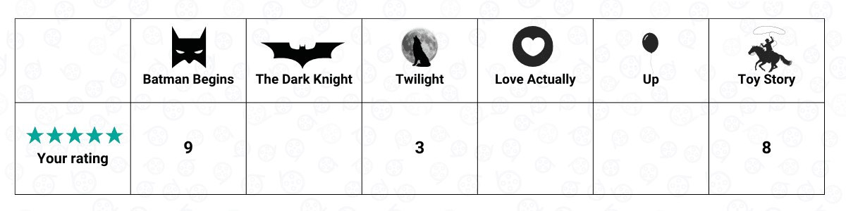 Example of Content-Based Filtering