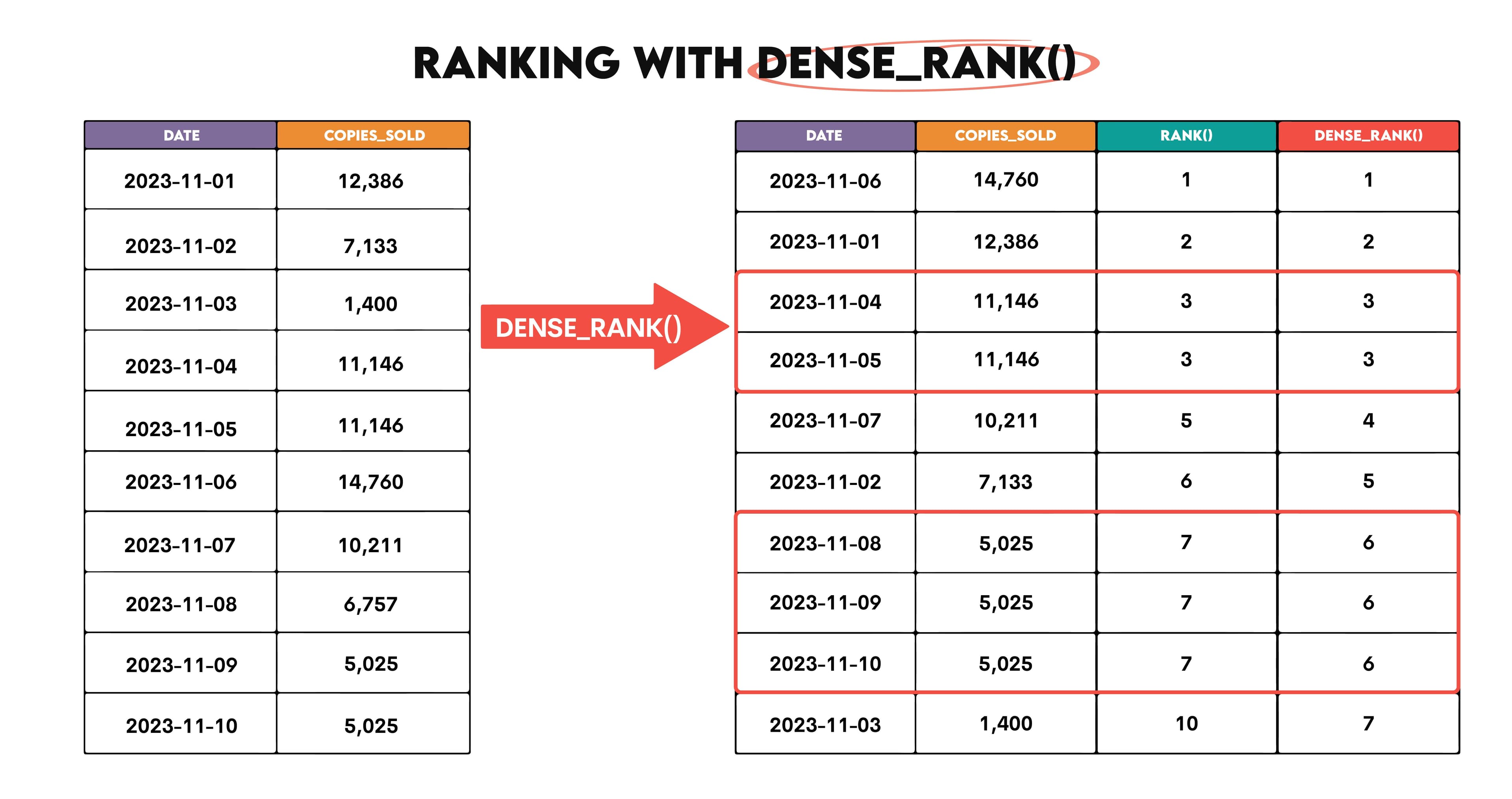 Advanced Level MS SQL Interview Questions