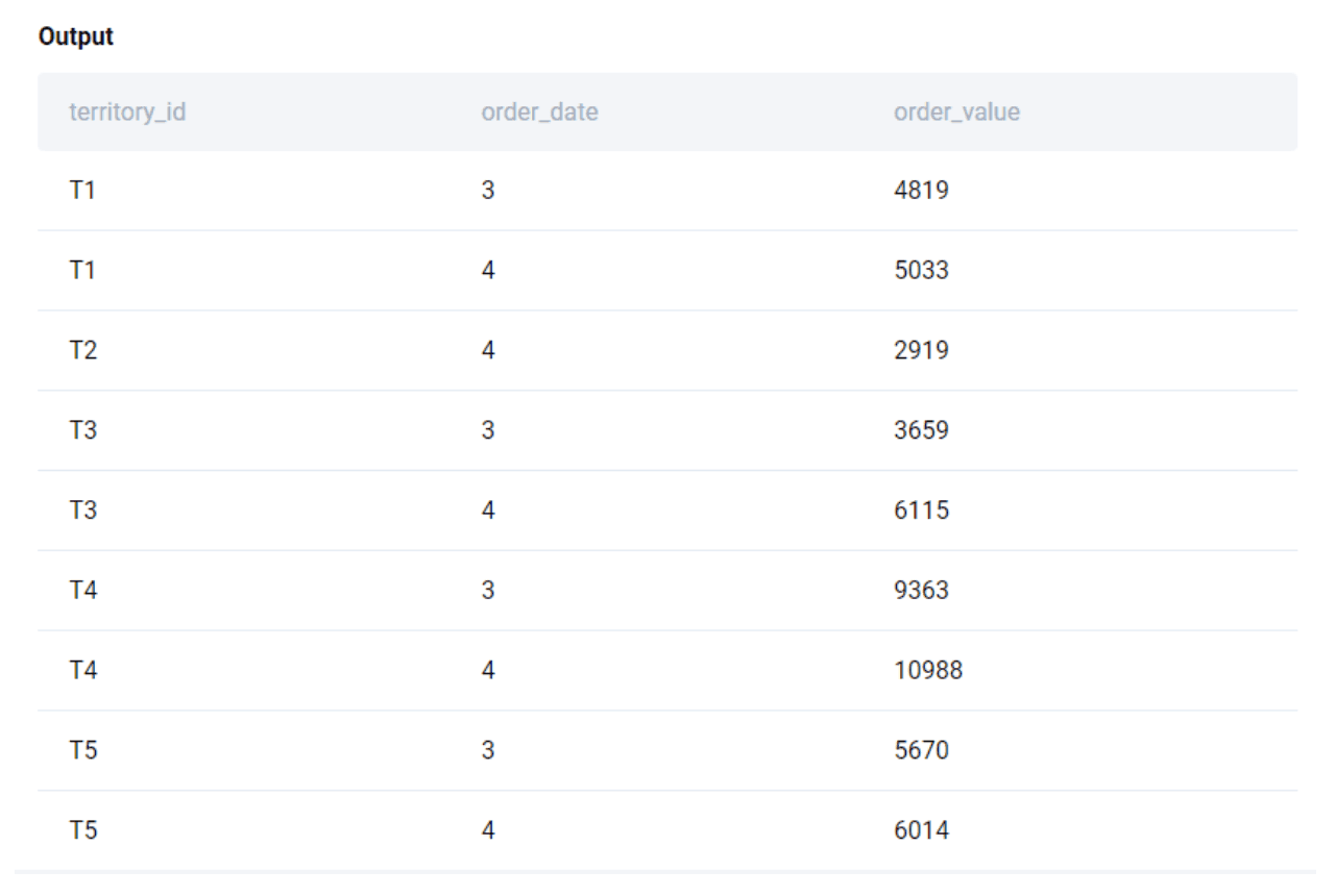 Output 5 for advanced python interview question
