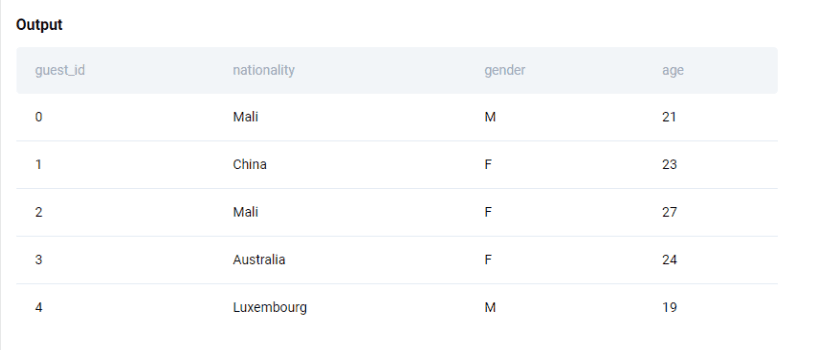Dataset for python coding interview question from Airbnb