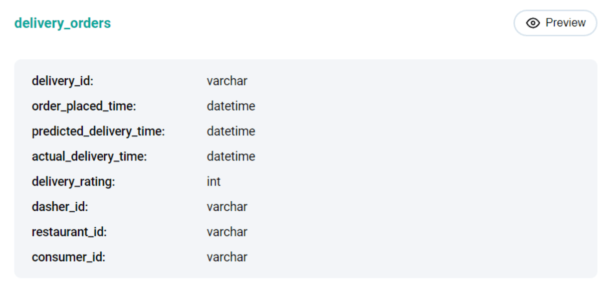 Window functions MySQL interview questions