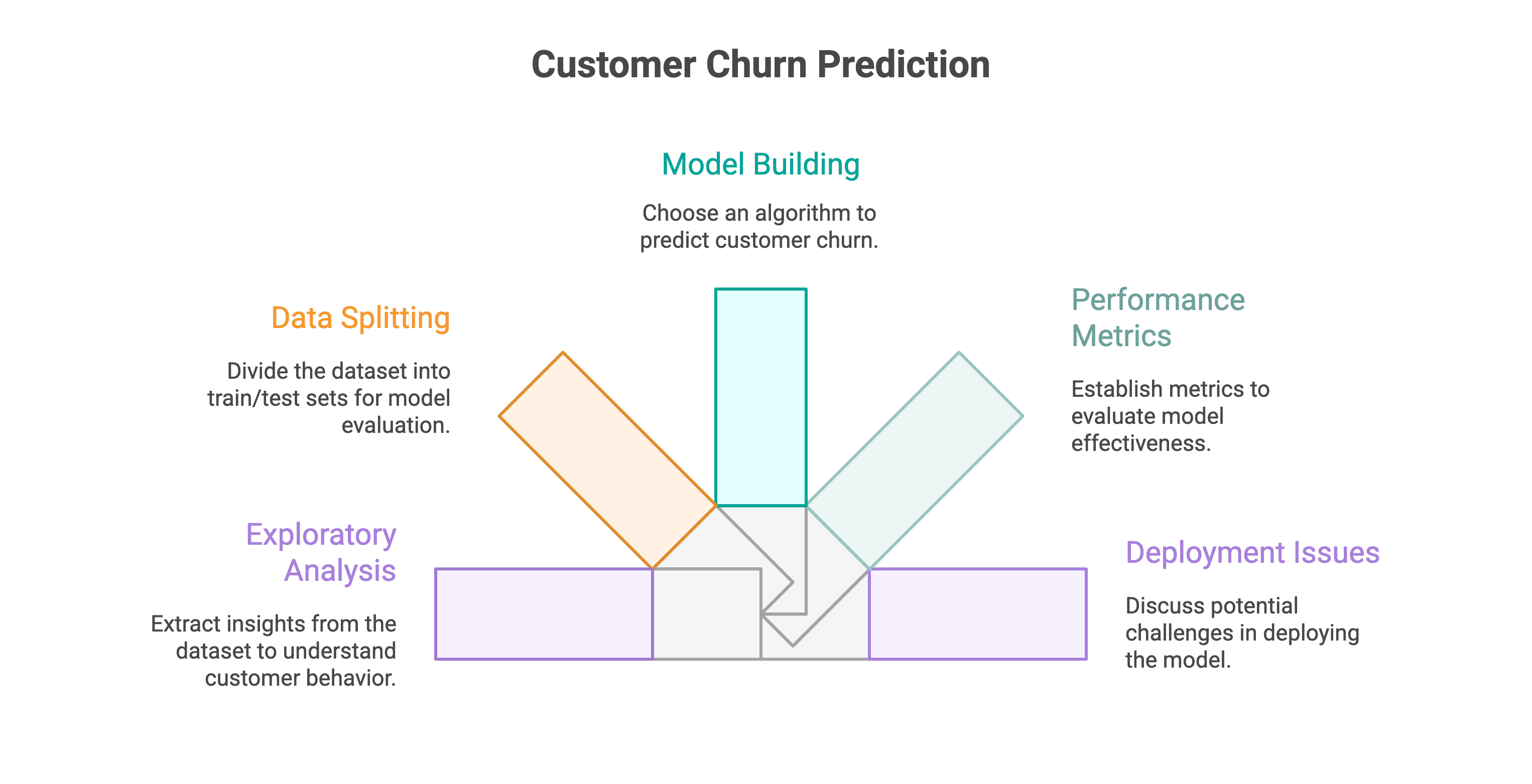Using a Real Data Project to Apply a Logit Model in R