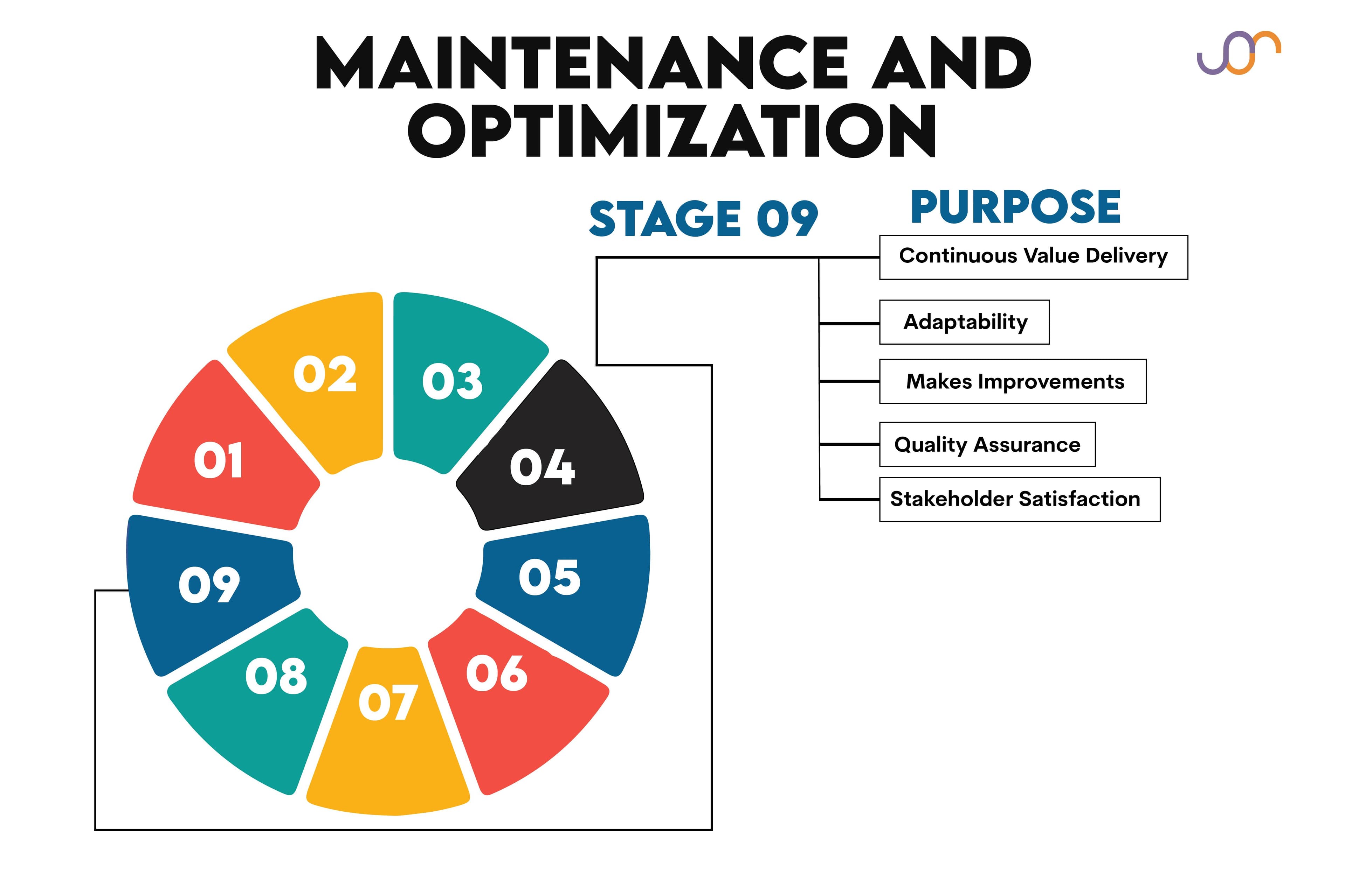 Optimizing what does a business analyst do