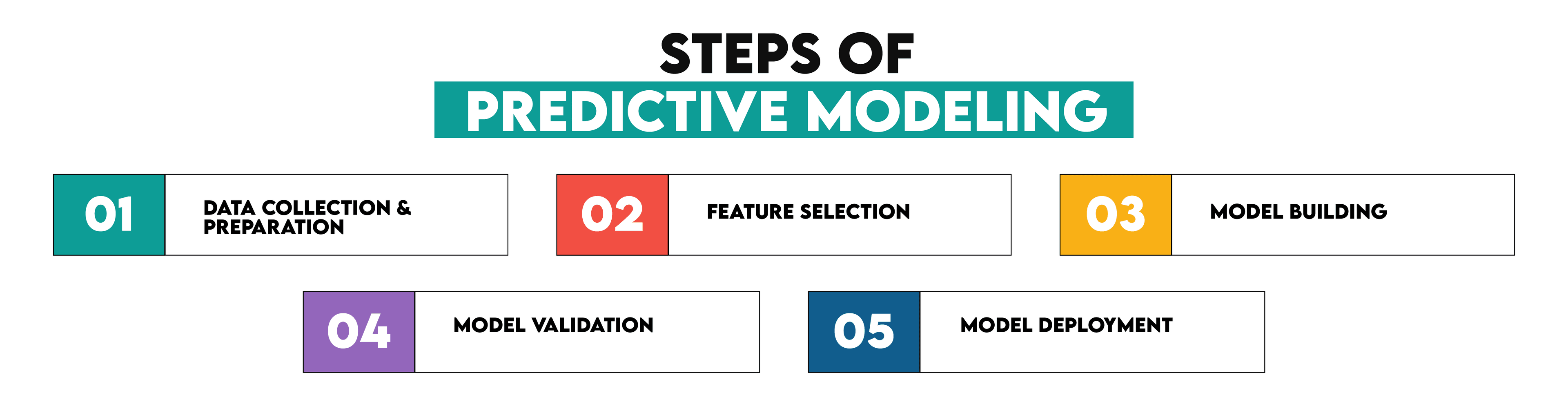 Business Analytics Key Components
