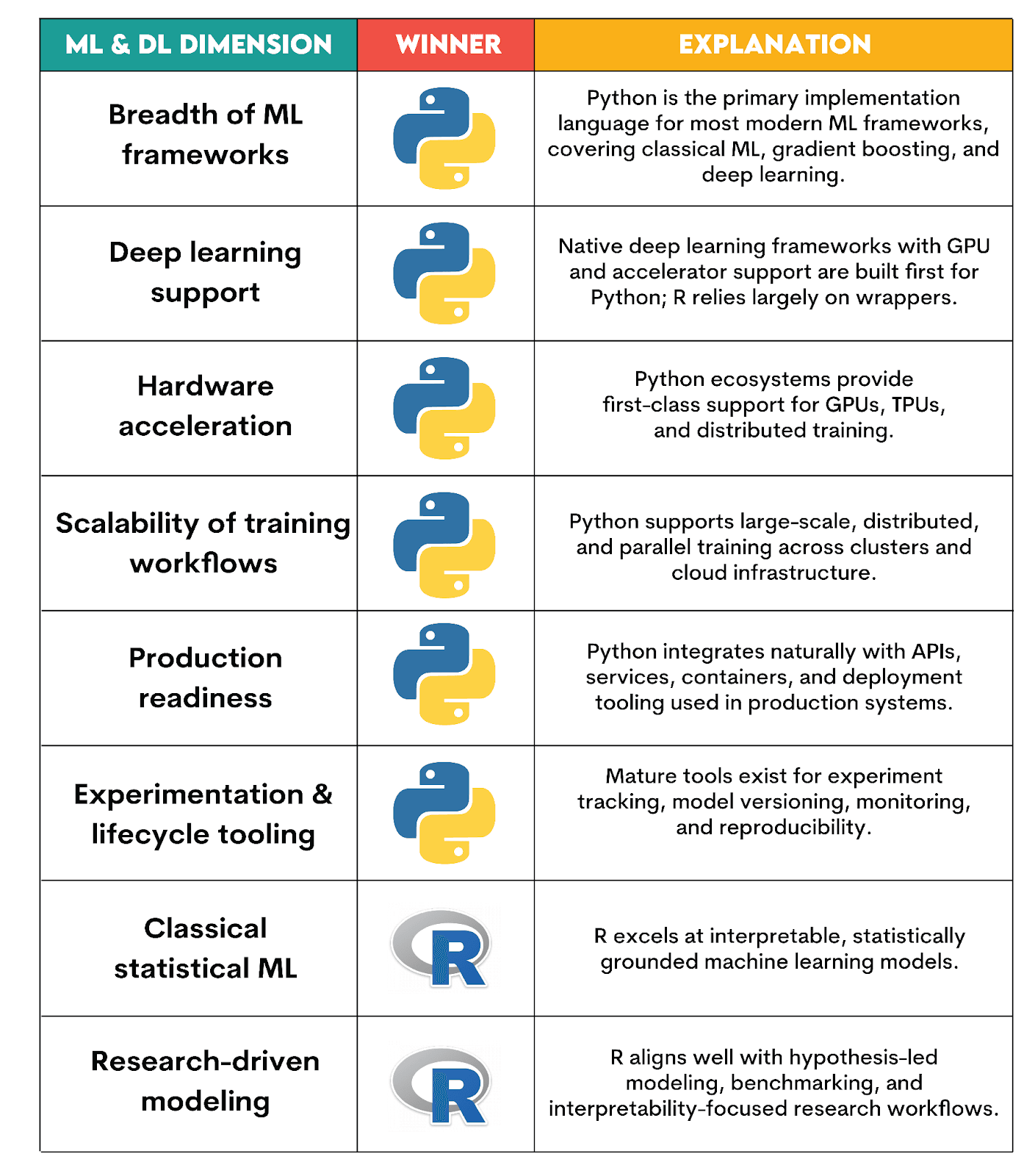 Python vs R in ML and deep learning