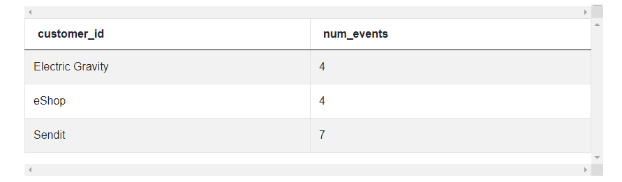 final output for microsoft sql interview questions for data science