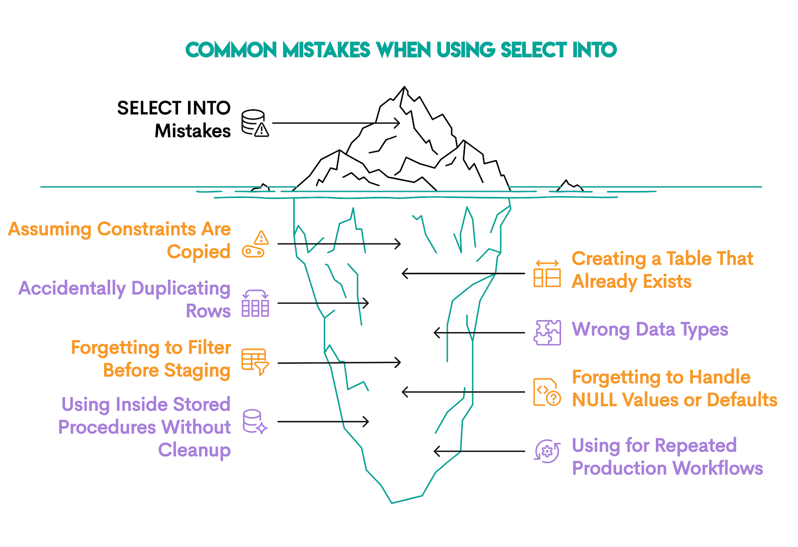 Common Mistakes to Avoid When Using SELECT INTO in SQL