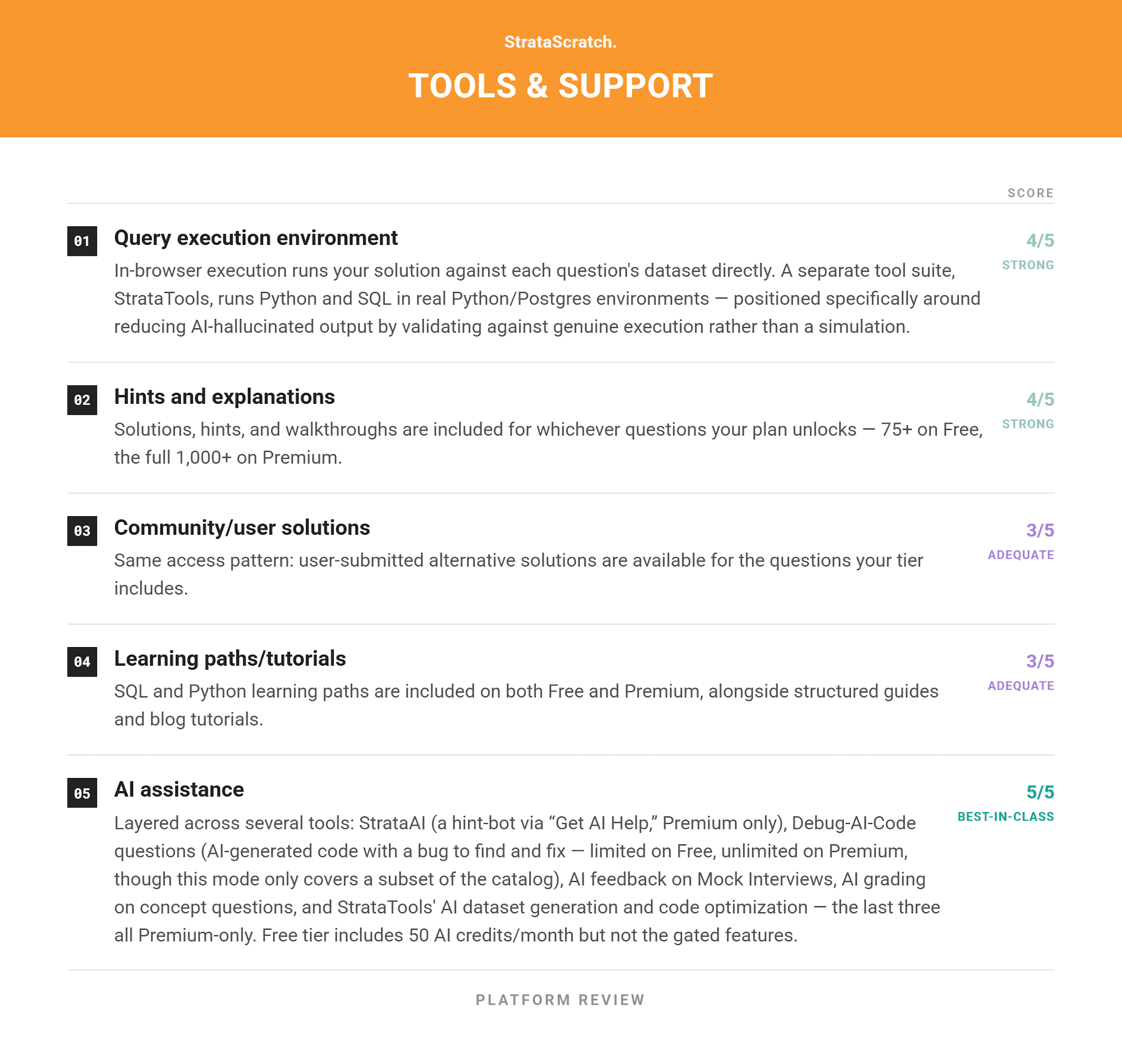 Reviews of the Best Online SQL Practice Platforms