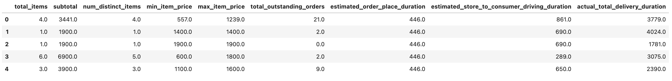 Concatenate With The Dummies in Data Projects