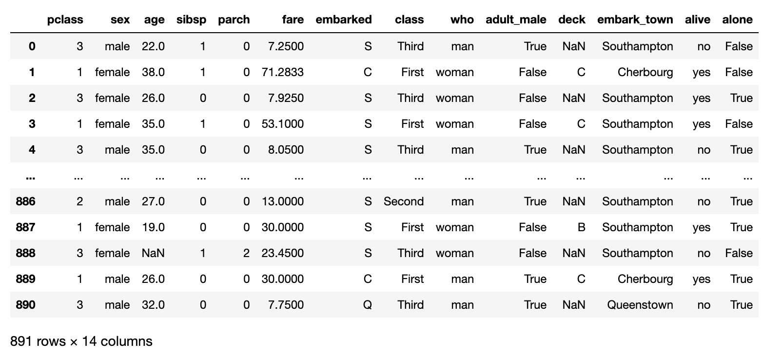 Python Bitwise NOT Operator