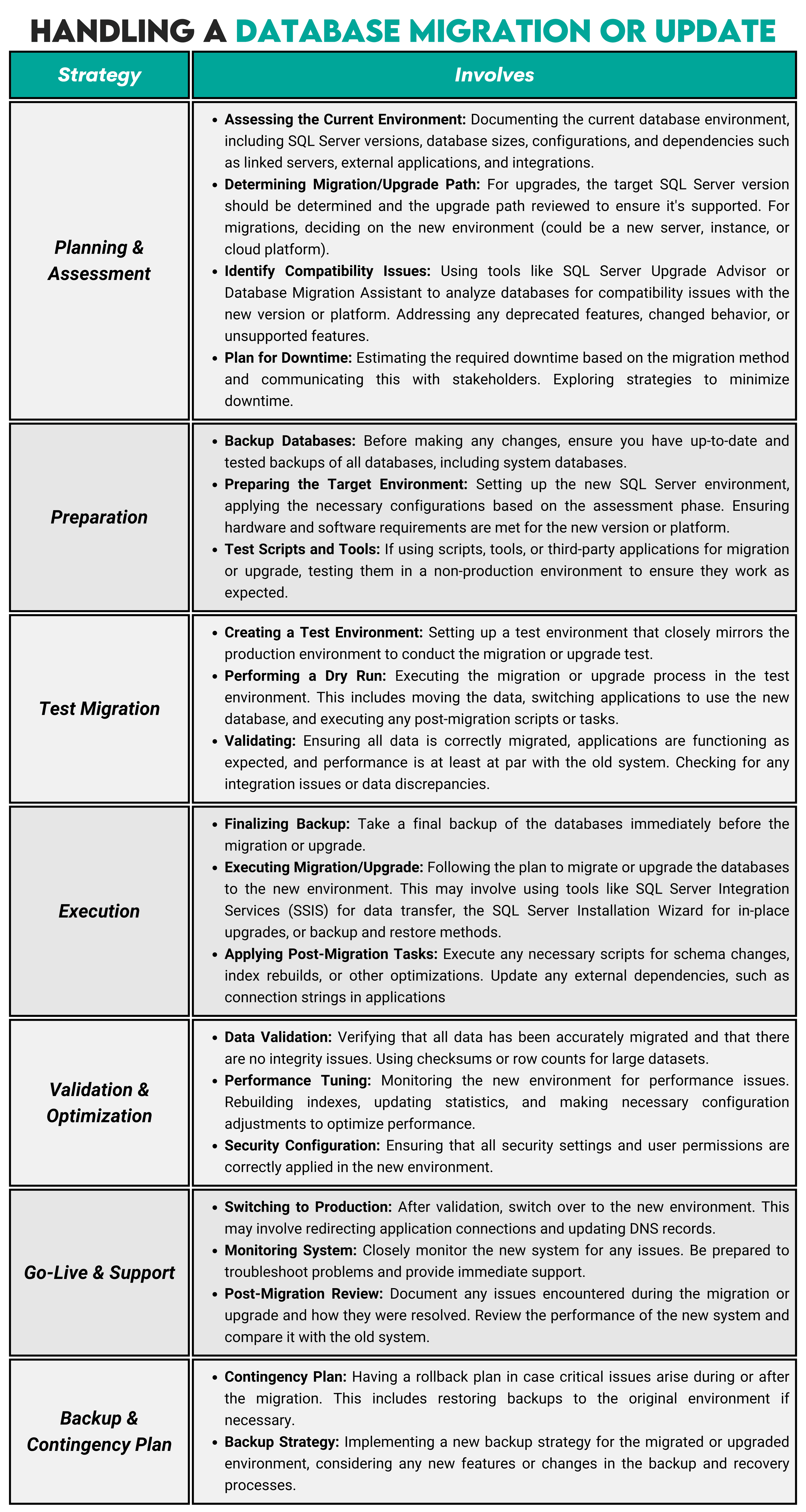 Advanced SQL Server DBA Interview Questions