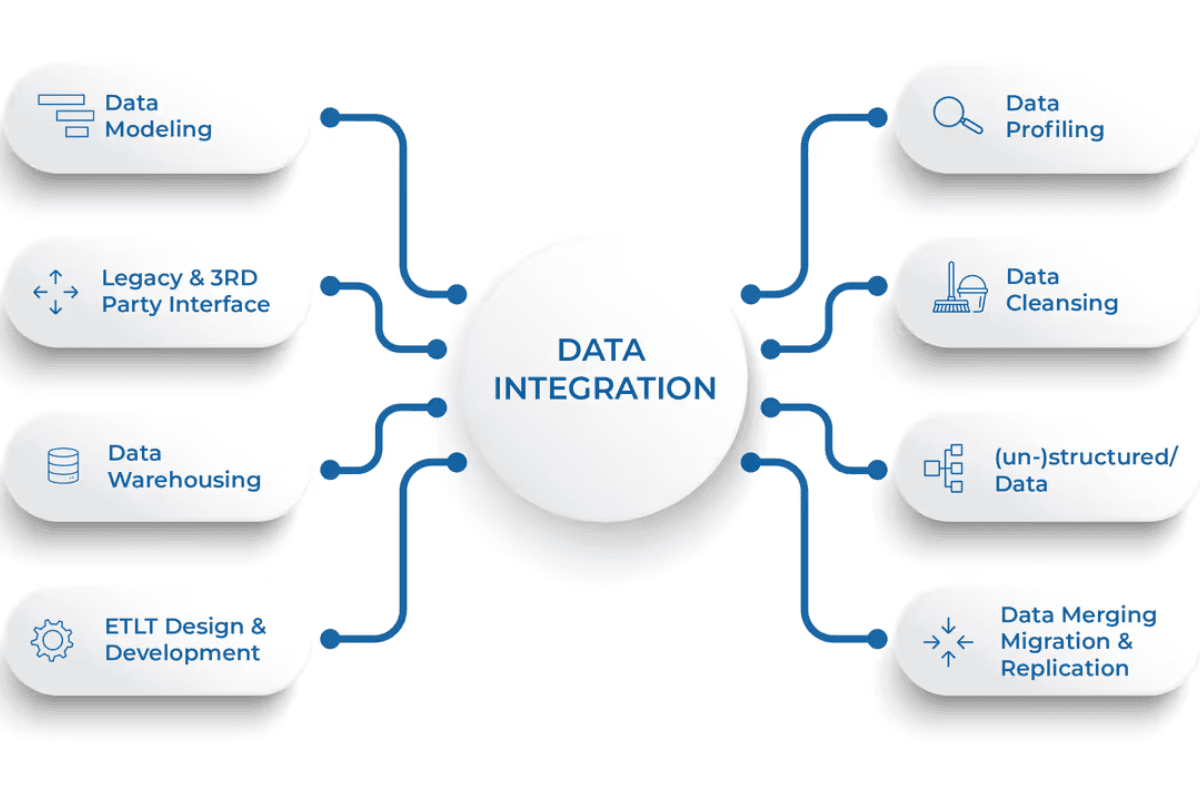 Data Collection and Management Tools for Data Analysts
