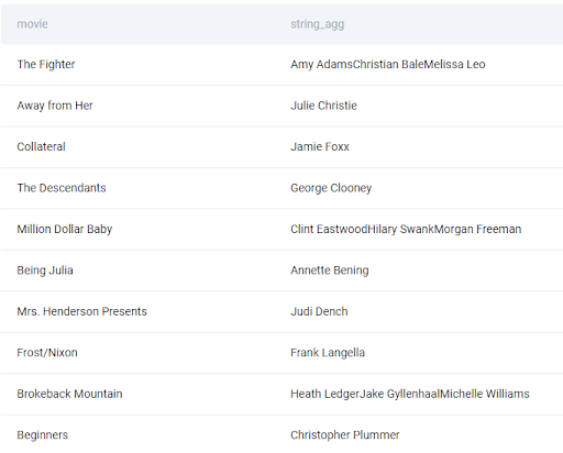 Data science interview question to find details of oscar winners