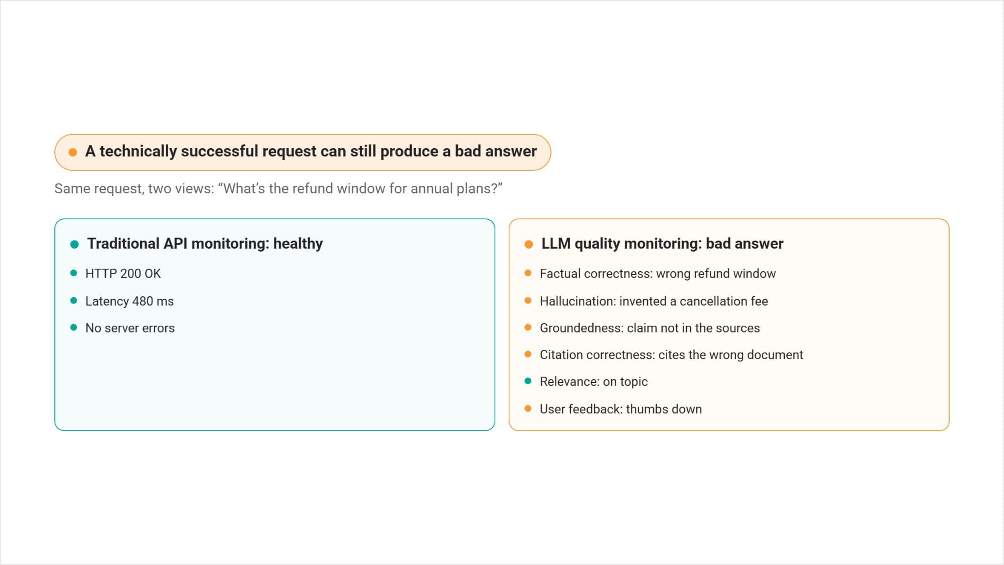 Advanced LLM Interview Questions