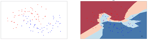 kNN algorithm in Machine Learning Classification