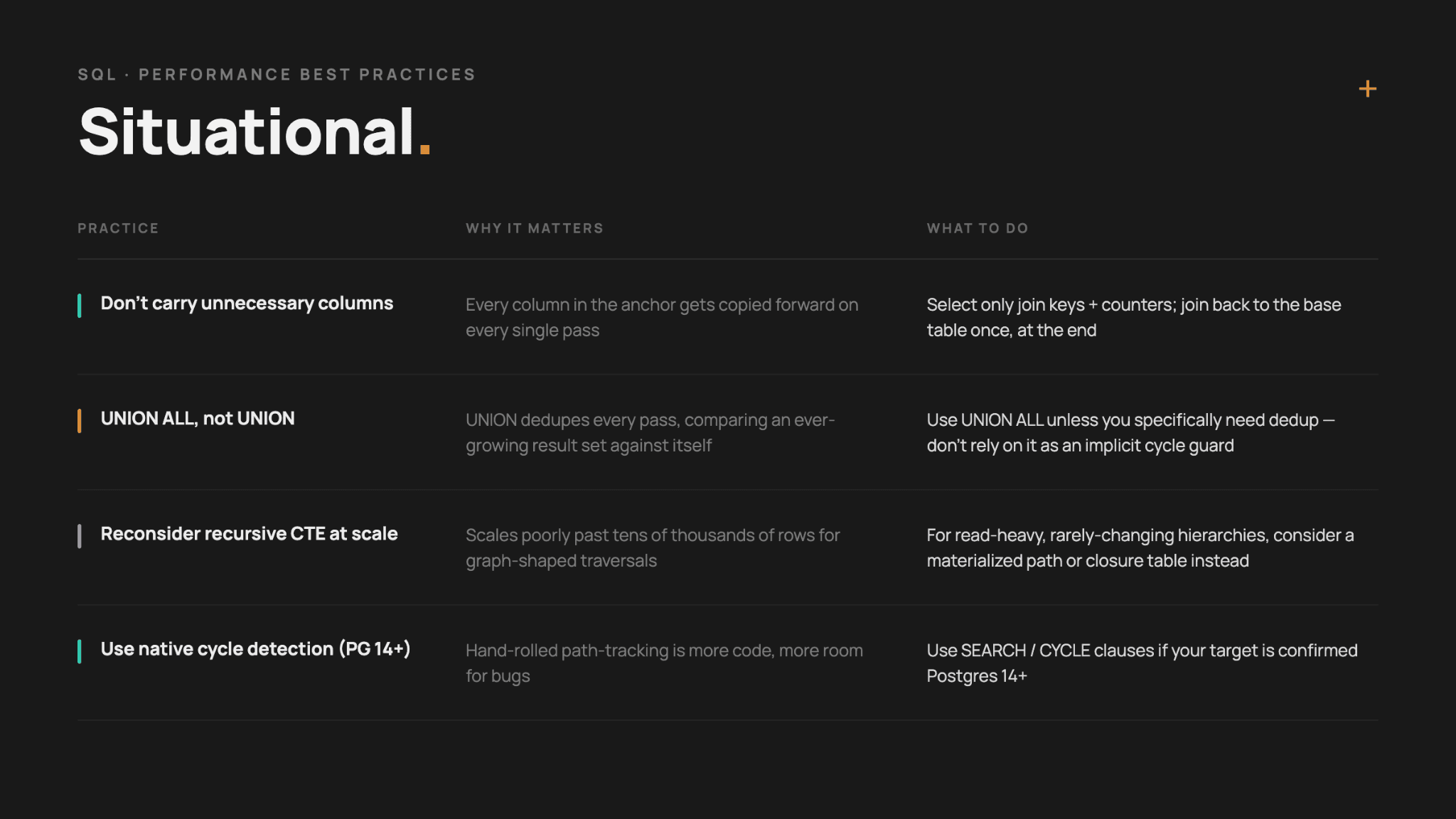Recursive CTE Performance Best Practices