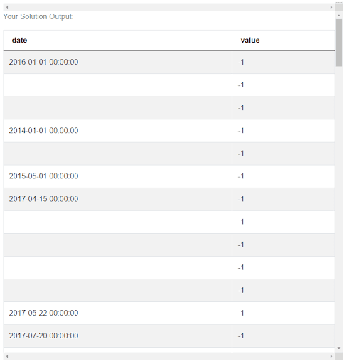 Output for Uber Data Scientist Interview Questions