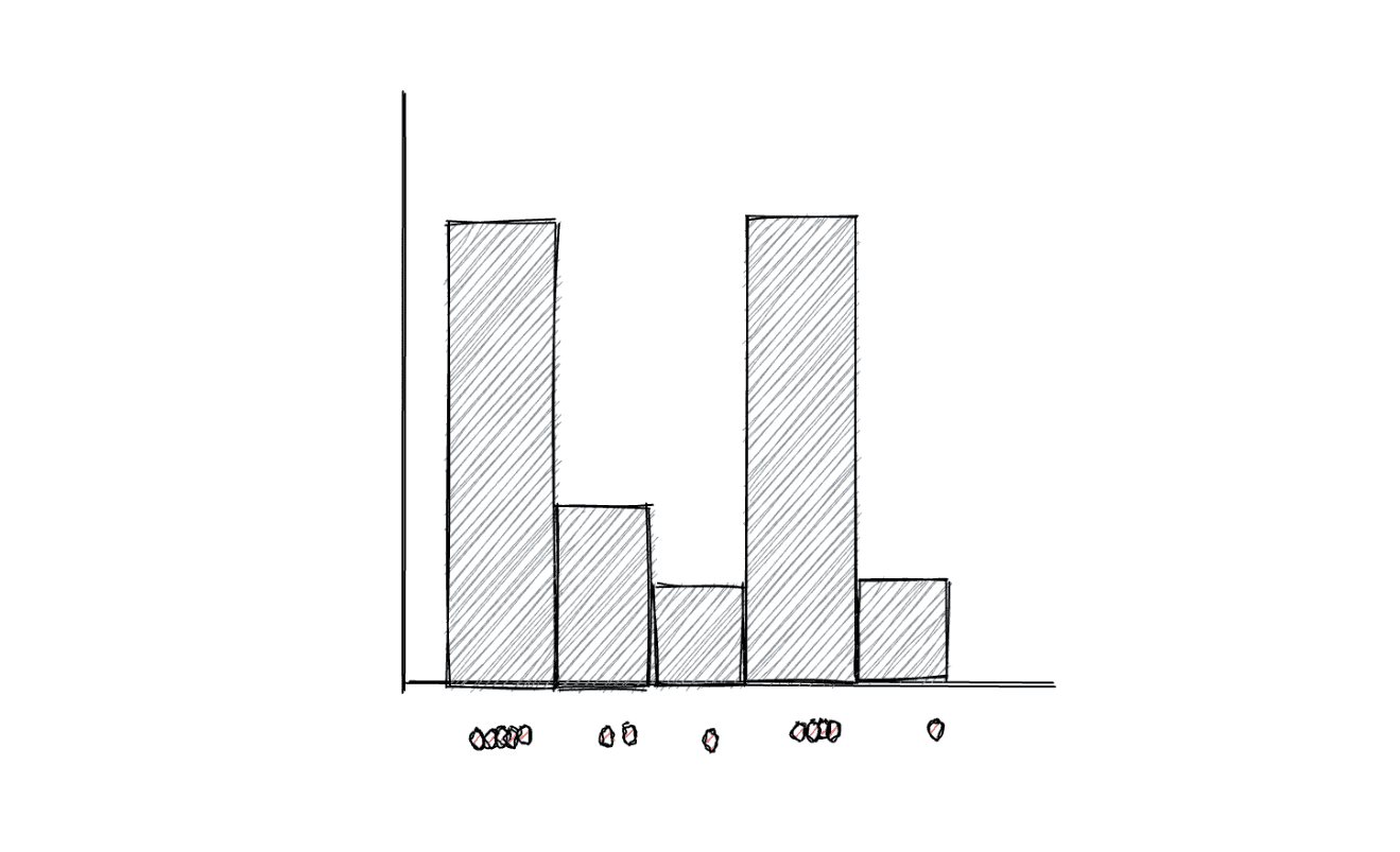Kernel Density Estimation in Anomaly Detection