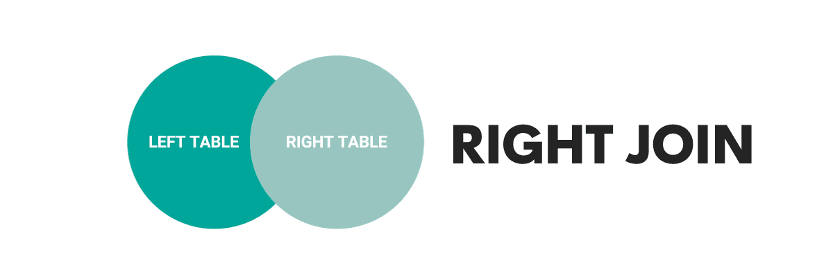 Right Join MS SQL Interview Questions