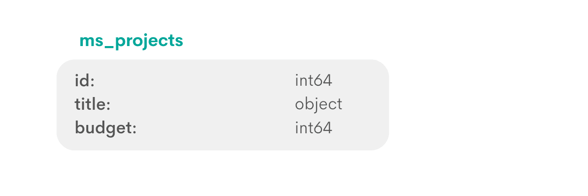 Python data science interview question from Microsoft