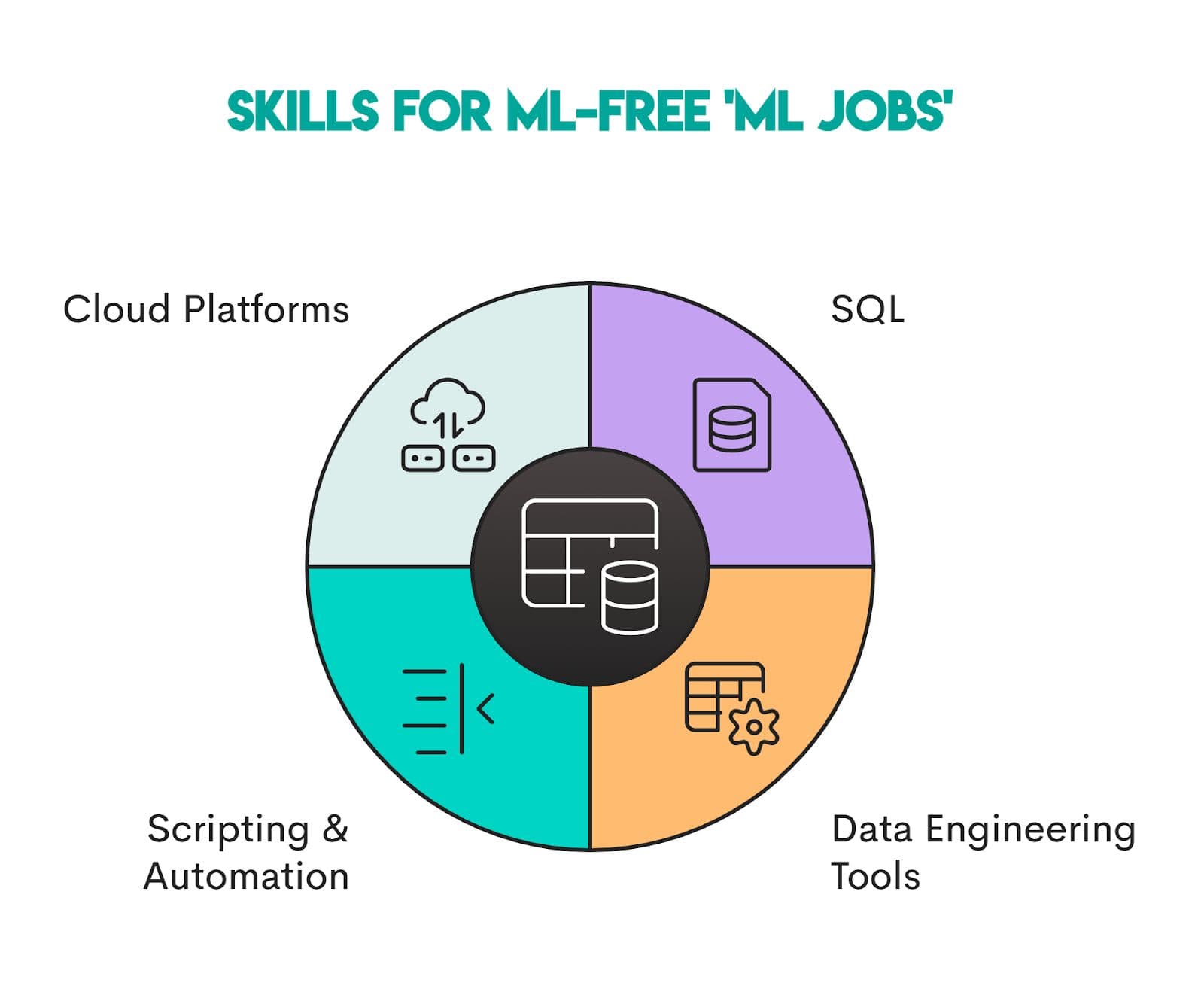 ML Free ML Jobs