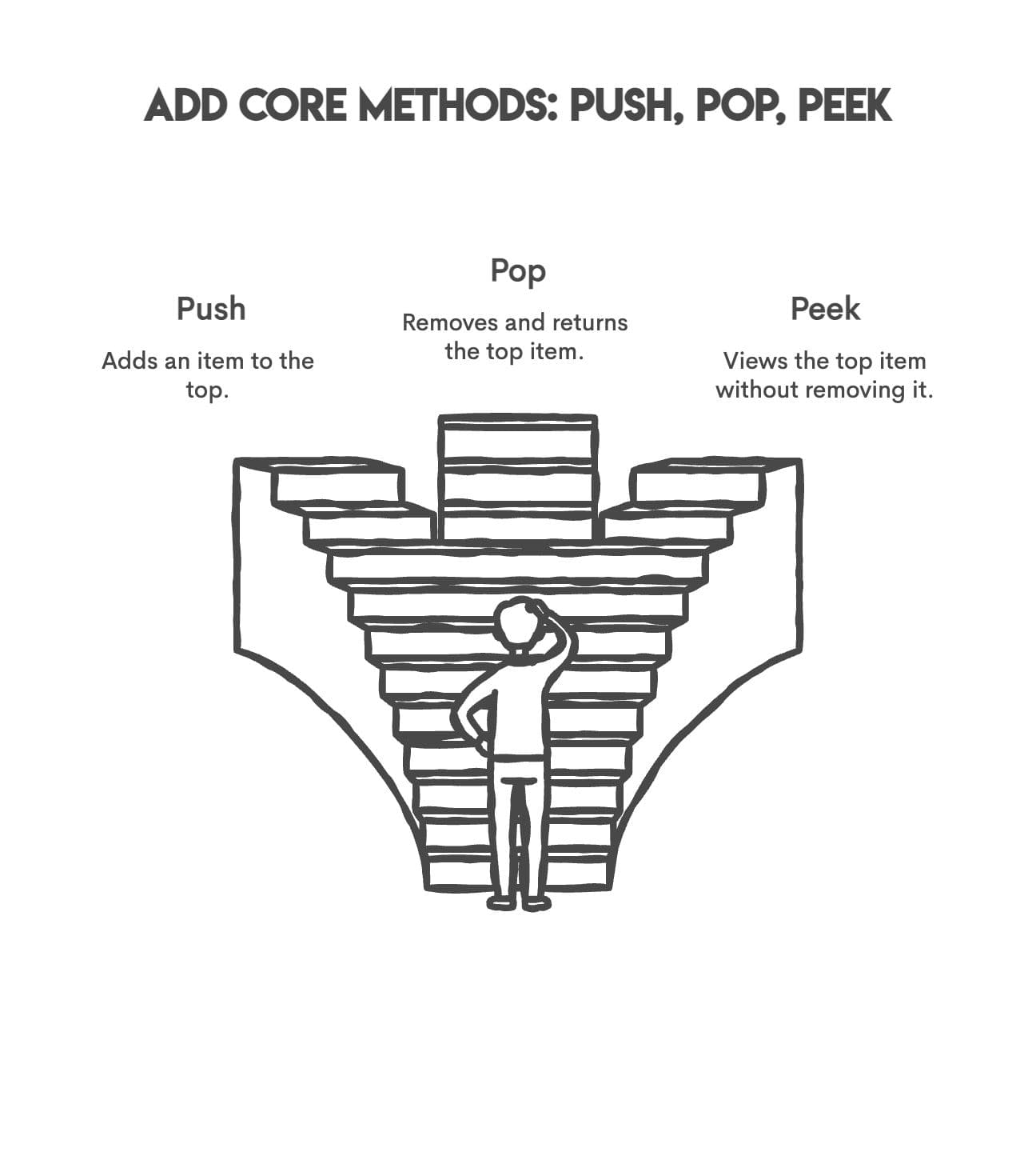 Core Methods in Python Linked Lists