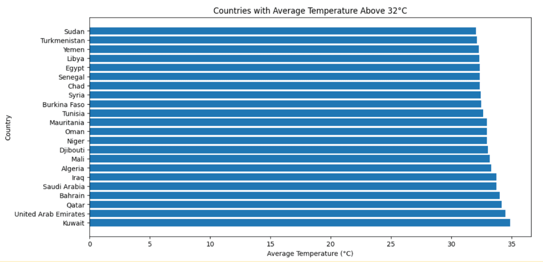 Data Filtering in Pyspark