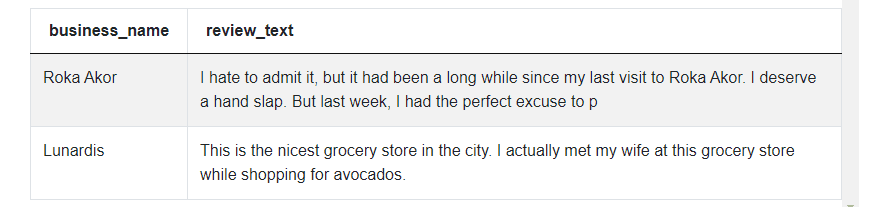 Final output for Yelp data scientist interview question