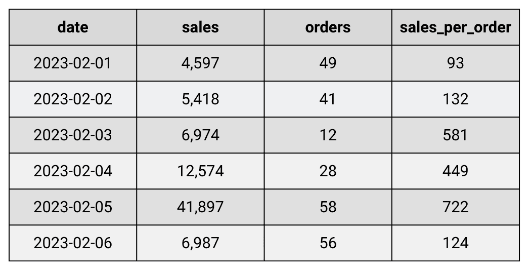 SQL Coding Error of Float Division