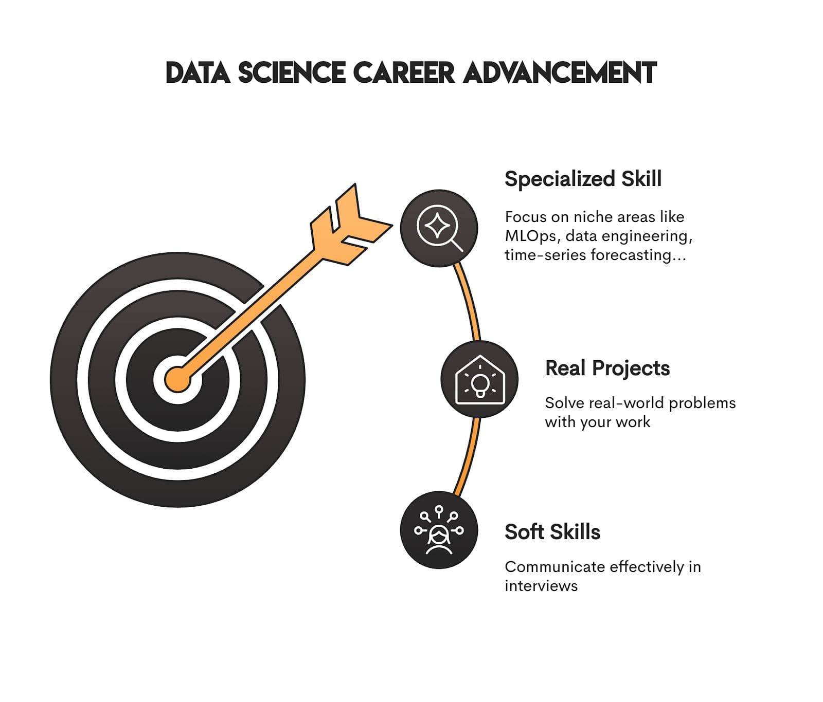 How to Get a Data Science Job