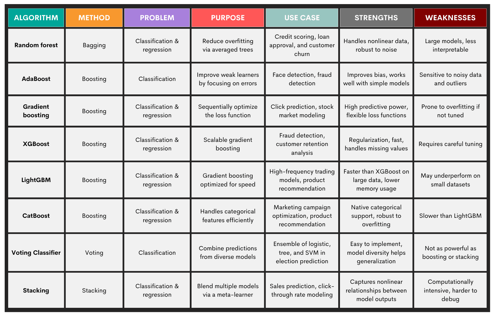 Key Machine Learning Modeling Techniques