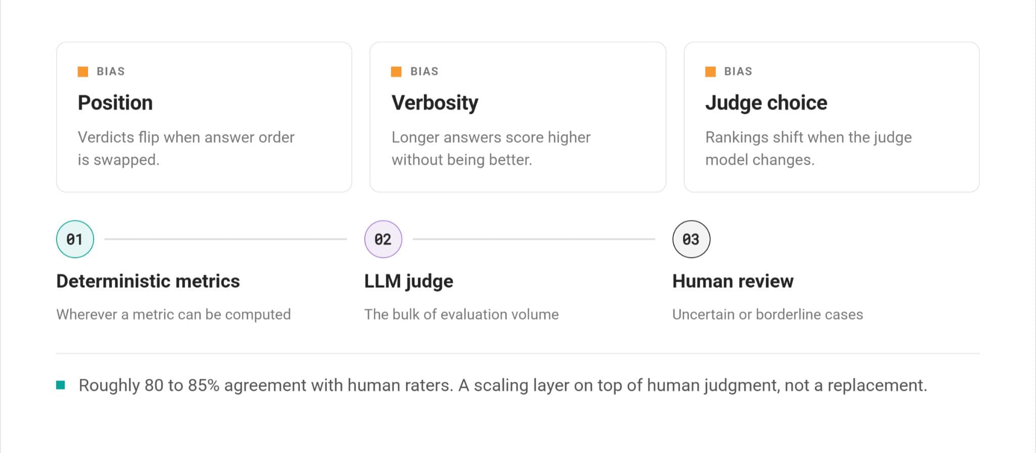 Advanced LLM Interview Questions