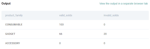 Output 8 for the Facebook python interview question