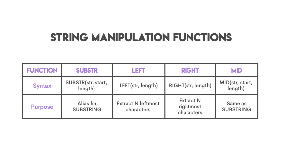 SQL Substring vs Other String Functions