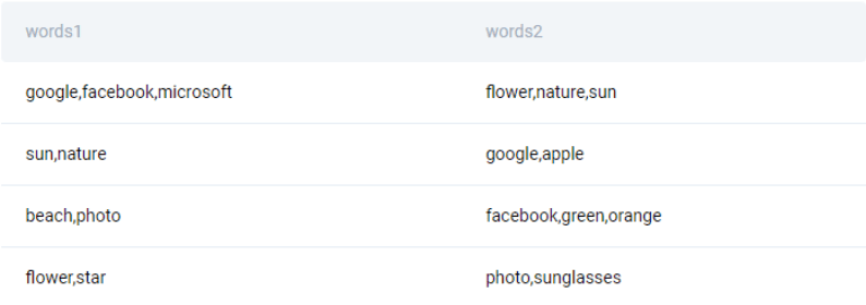 Dataset for Machine Learning Engineer Interview Question from Google
