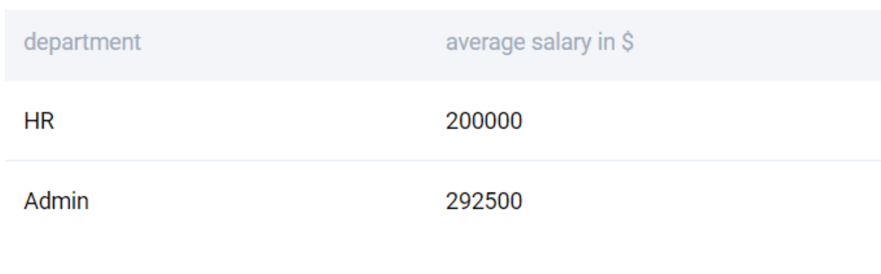 Using ALIASES in MySQL interview questions