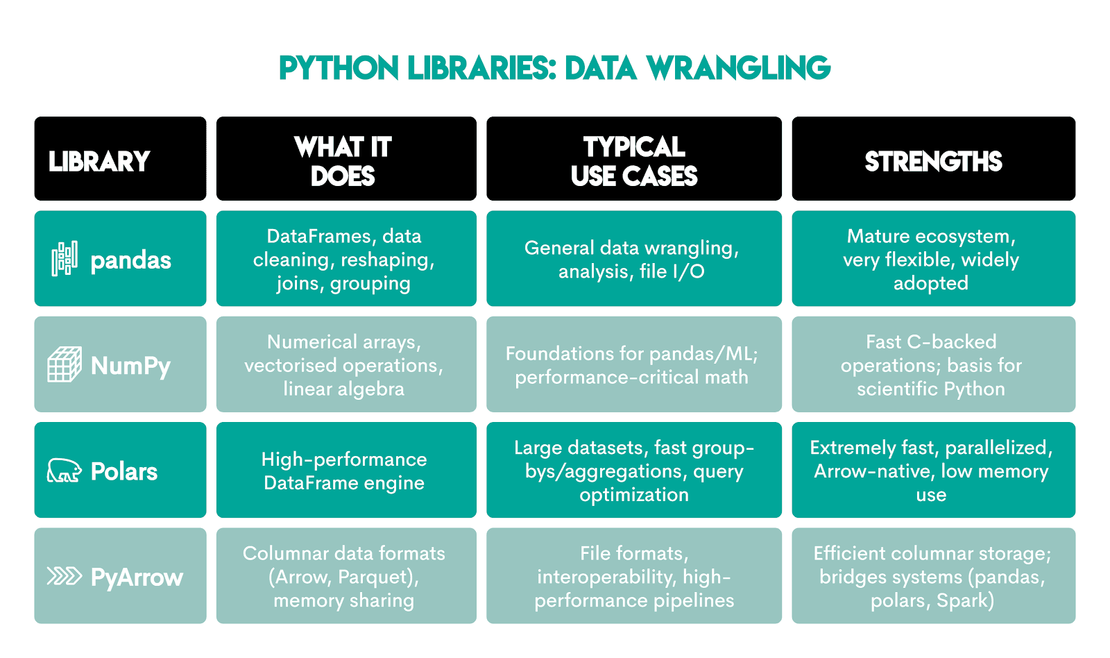 Python vs R in data wrangling