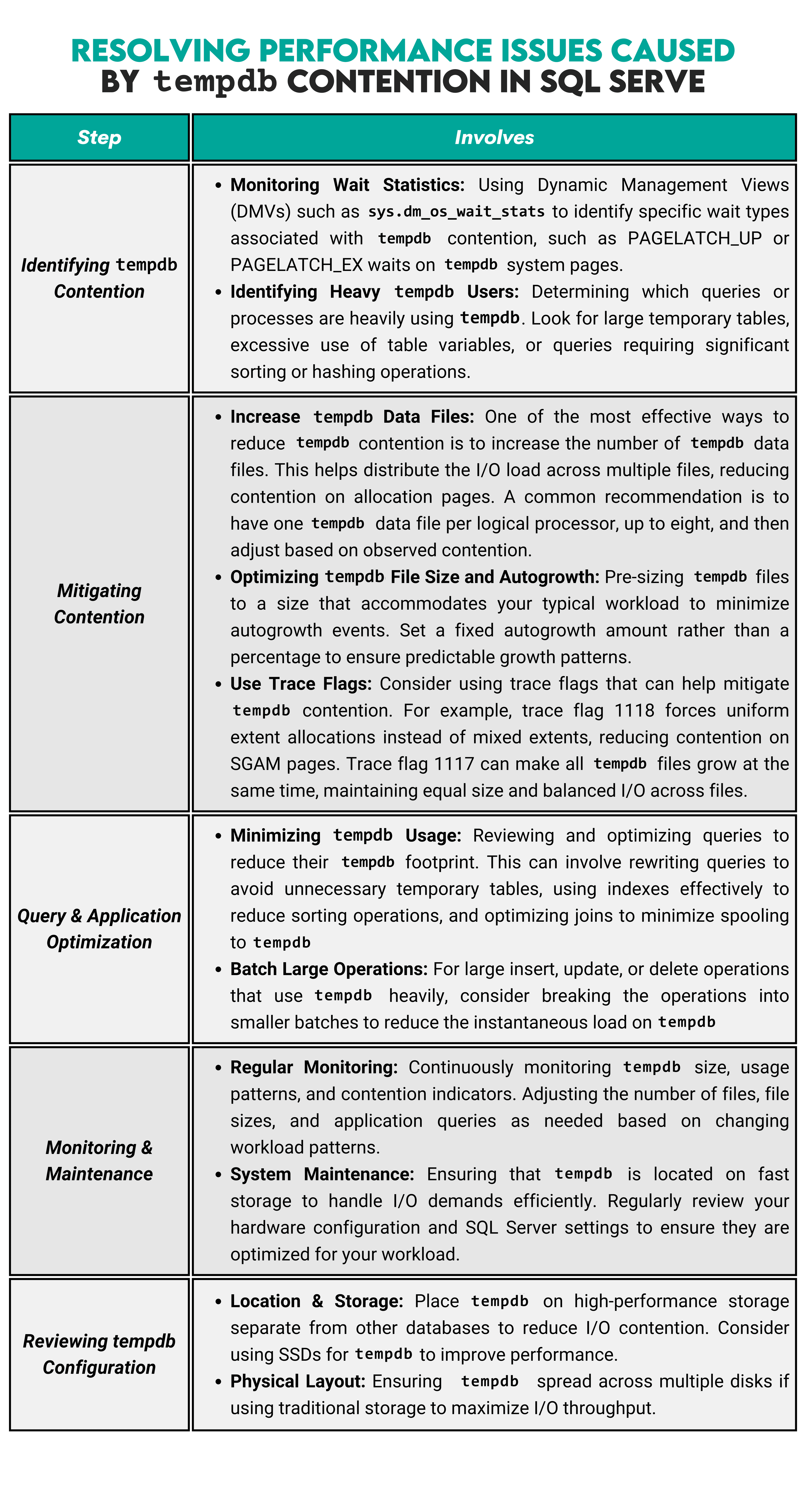 Troubleshooting and Problem Solving SQL Server DBA Interview Questions