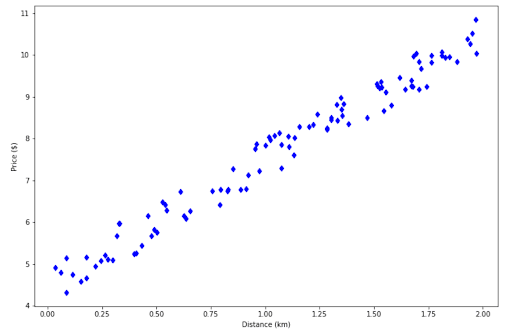 Machine Learning Algorithms Linear Regression
