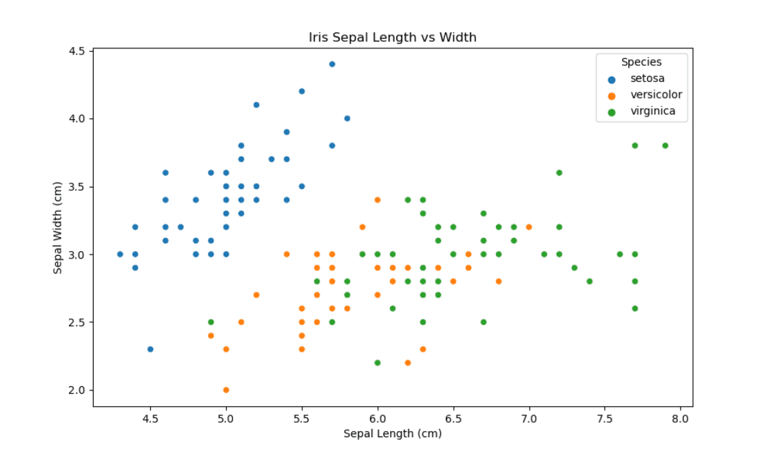 Python Class Methods Practical Demonstrations